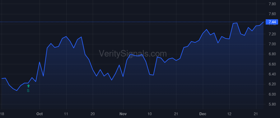 CTLP price after insider trade by Venkatesan Ravi