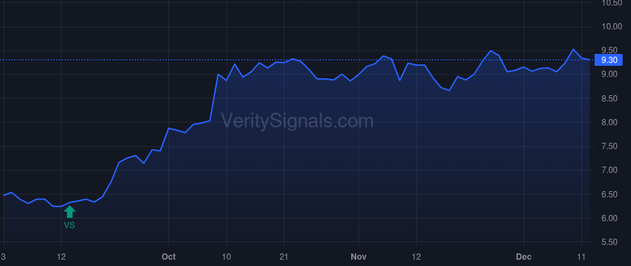 CTLP price after insider trade by Venkatesan Ravi