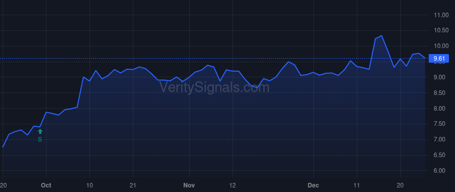 CTLP price after insider trade by Bergeron Douglas