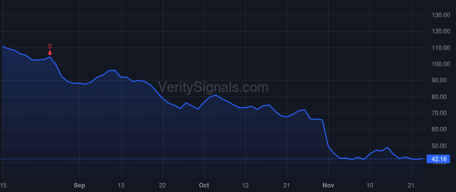 CTLT price after insider trade by Maselli Alessandro