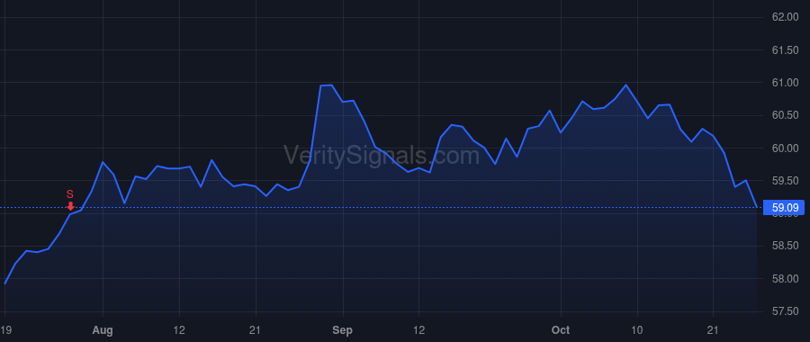 CTLT price after insider trade by Maselli Alessandro