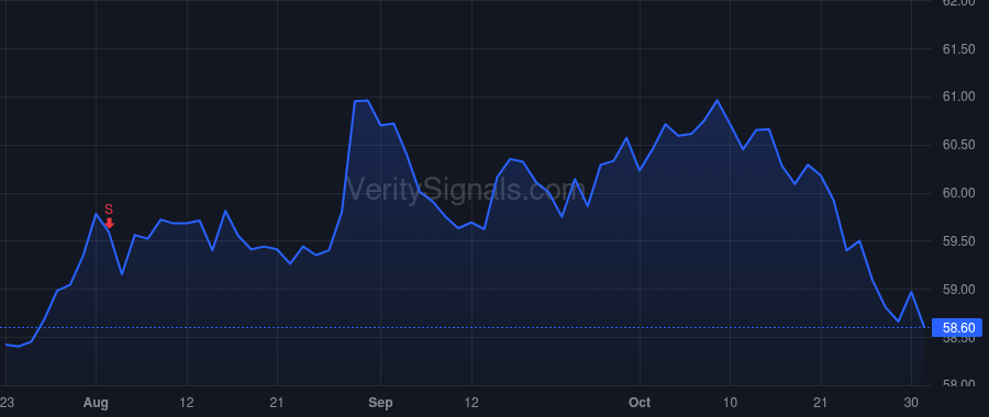CTLT price after insider trade by Evoli Lisa