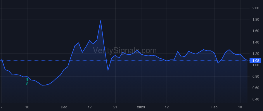 CTM price after insider trade by Fuller Mark C