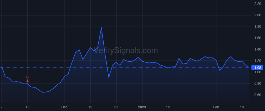 CTM price after insider trade by Fuller Mark C