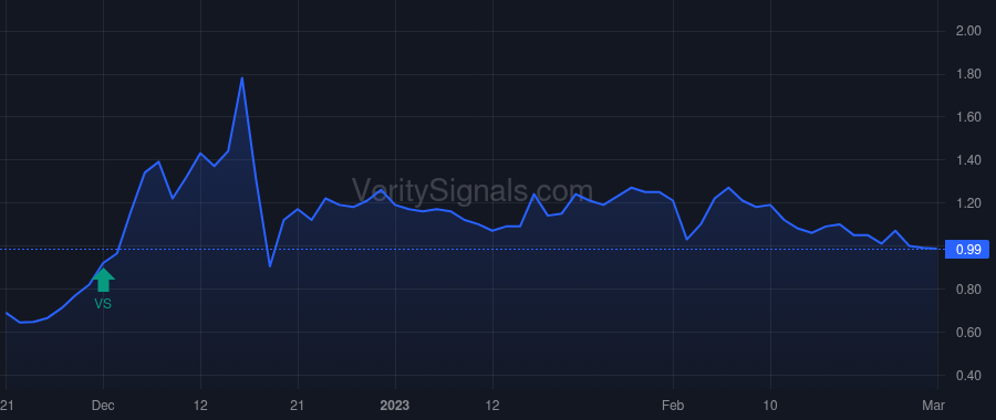 CTM price after insider trade by Fuller Mark C