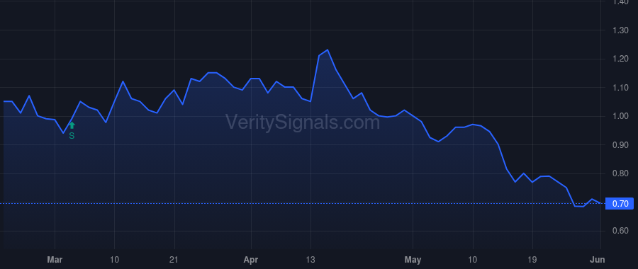 CTM price after insider trade by Frost Patricia