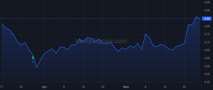 CTM price after insider trade by Ives Glen R