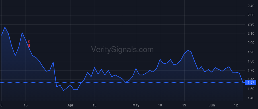 CTMX price after insider trade by McCarthy Sean A.