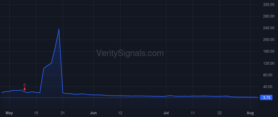 CTNT price after insider trade by Chen Huoyuan