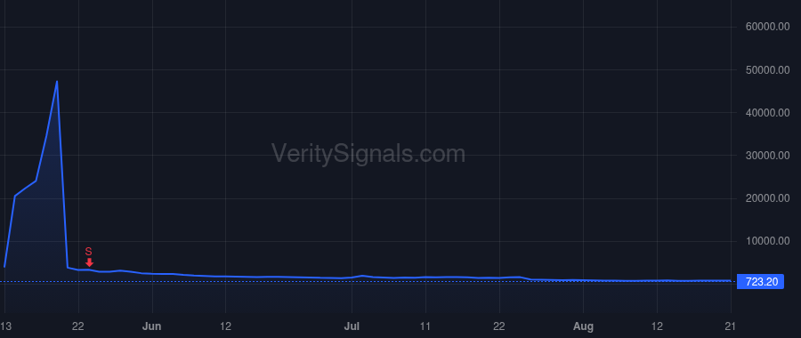 CTNT price after insider trade by Xiao Yan