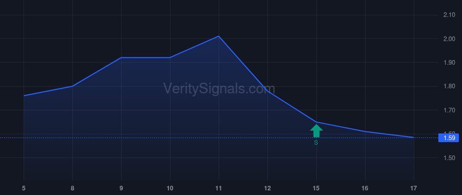 CTNT price after insider trade by Liu Huan