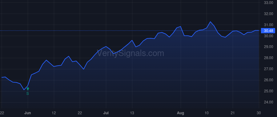 CTR price after insider trade by Saba Capital Management, L.P.