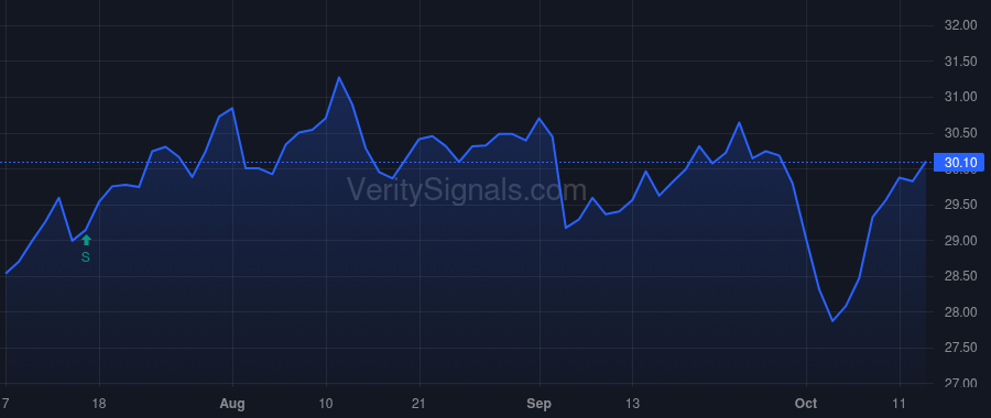 CTR price after insider trade by Saba Capital Management, L.P.