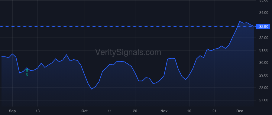 CTR price after insider trade by Saba Capital Management, L.P.