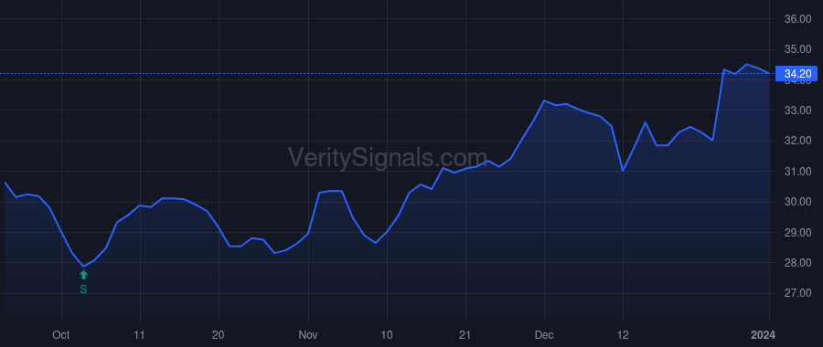 CTR price after insider trade by Saba Capital Management, L.P.