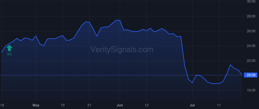 CTRI price after insider trade by Fehrman William