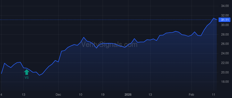 CTRI price after insider trade by ICAHN CARL C