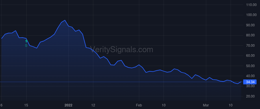 CTRN price after insider trade by Makuen David N.