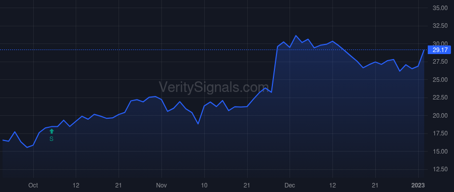 CTRN price after insider trade by Makuen David N.