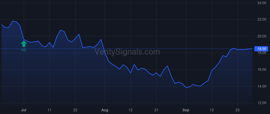 CTRN price after insider trade by Seipel Kenneth Duane