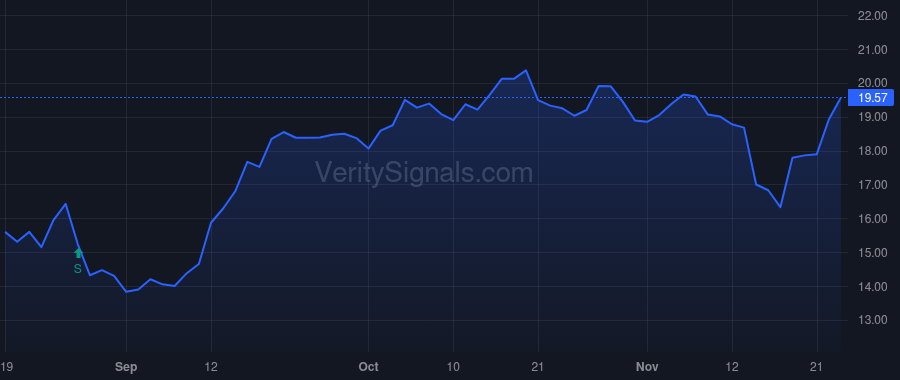 CTRN price after insider trade by Seipel Kenneth Duane