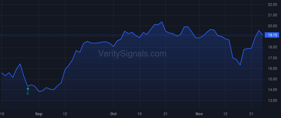 CTRN price after insider trade by Seipel Kenneth Duane