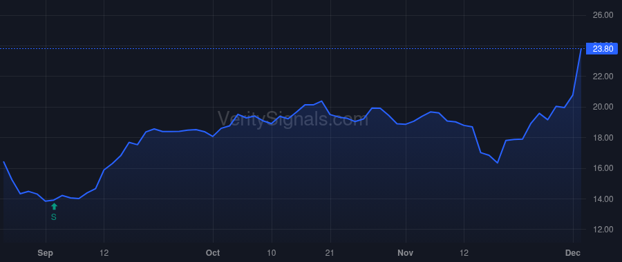 CTRN price after insider trade by Plutino Heather L