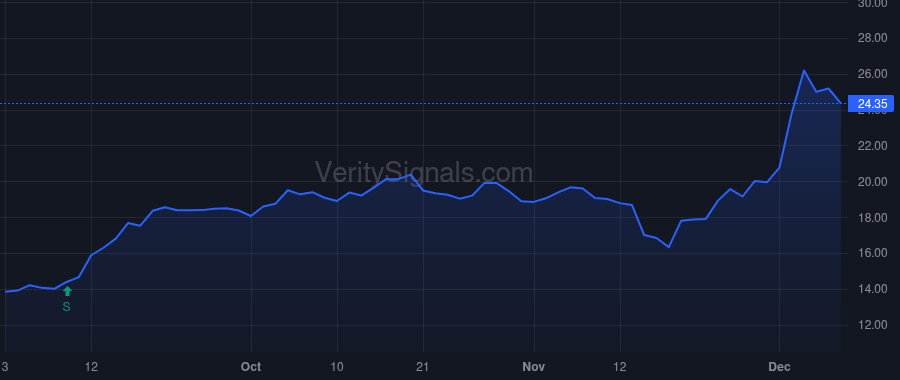 CTRN price after insider trade by Plutino Heather L