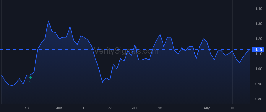 CTV price after insider trade by Netter Zvika