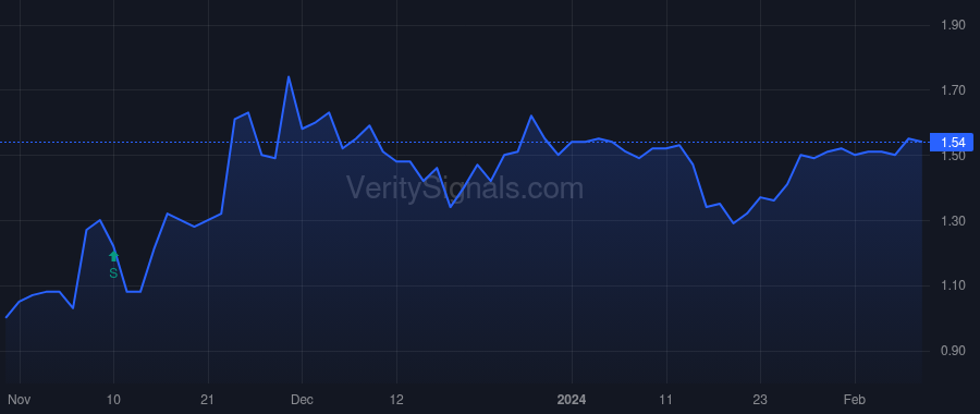 CTV price after insider trade by Netter Zvika