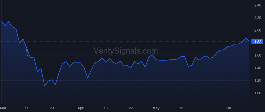 CUBA price after insider trade by Herzfeld Erik Mervin