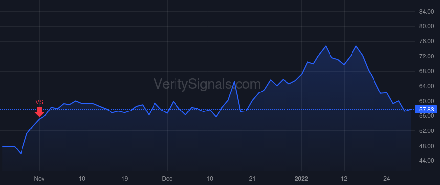 CUBI price after insider trade by Issa Steven