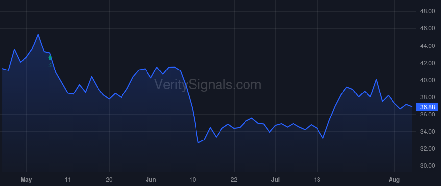 CUBI price after insider trade by Sidhu Samvir S.