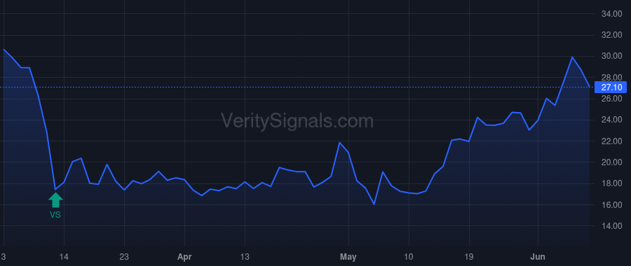 CUBI price after insider trade by SIDHU JAY S