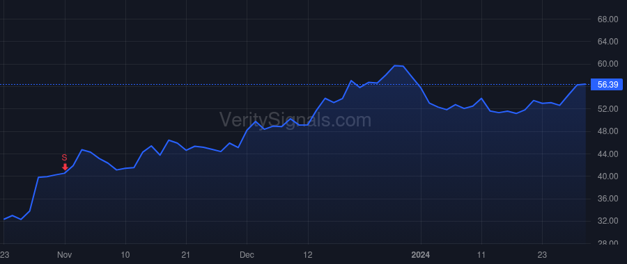 CUBI price after insider trade by SIDHU JAY S