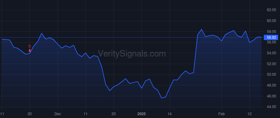 CUBI price after insider trade by SIDHU JAY S