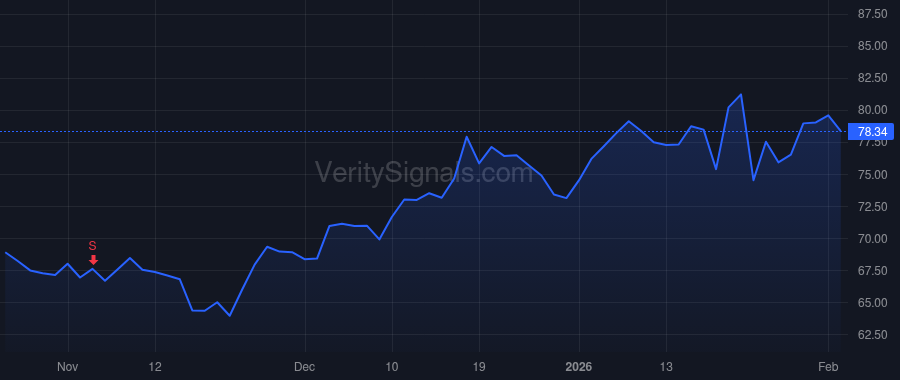 CUBI price after insider trade by SIDHU JAY S