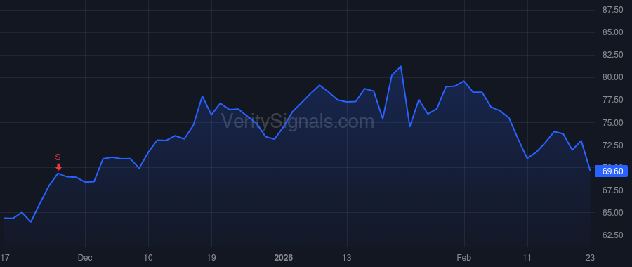 CUBI price after insider trade by SIDHU JAY S