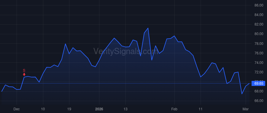 CUBI price after insider trade by SIDHU JAY S