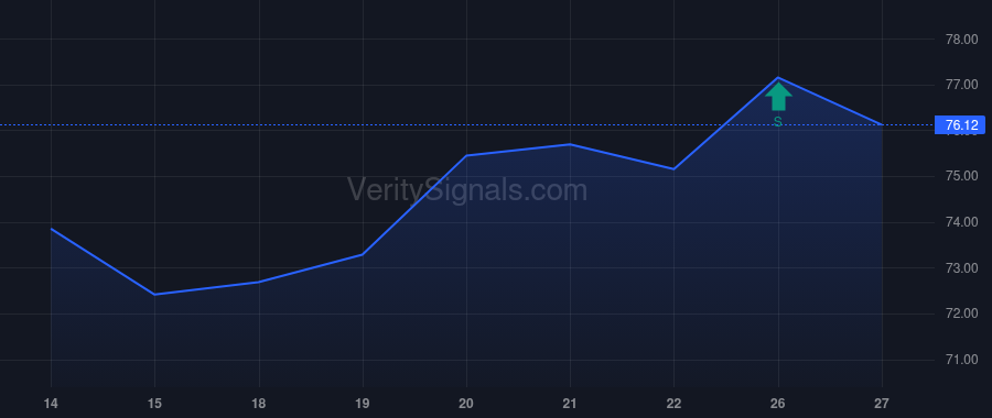CUBI insider trade chart