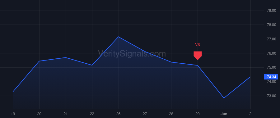 CUBI price after insider trade by SIDHU JAY S