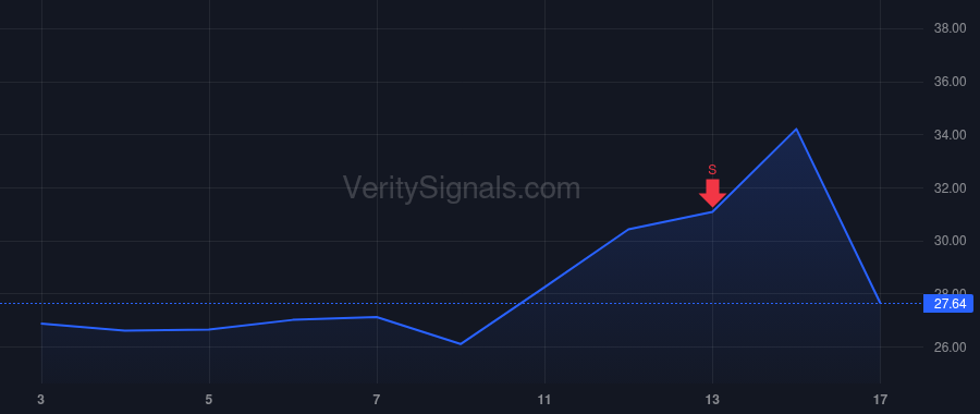 CUE price after insider trade by Lin Shao-Lee