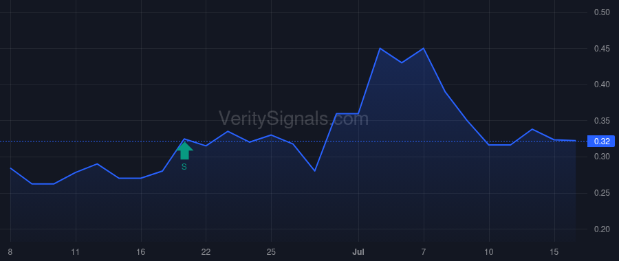 CUEN price after insider trade by OAS ENERGY LLC