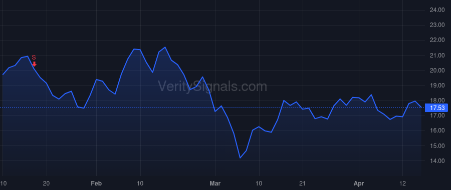 CUK price after insider trade by Thamm Michael Olaf