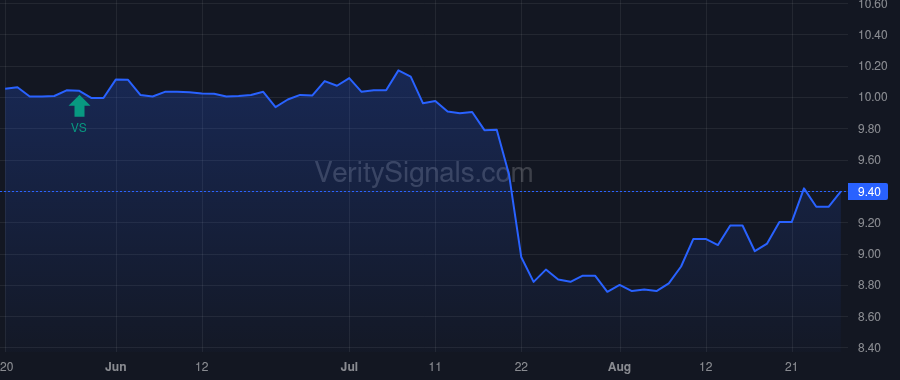 CULL price after insider trade by Riley John A III