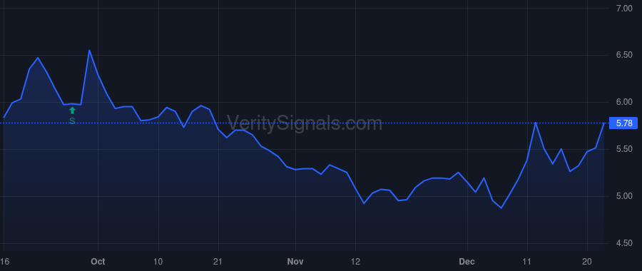 CULP price after insider trade by English Aron R.