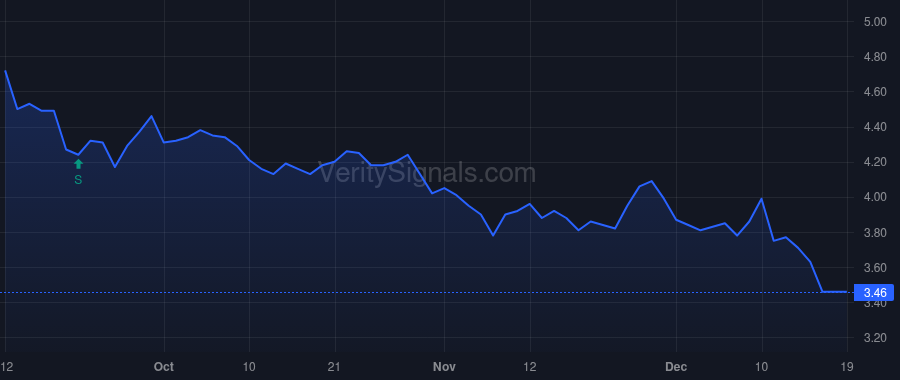 CULP price after insider trade by CULP ROBERT GEORGE IV