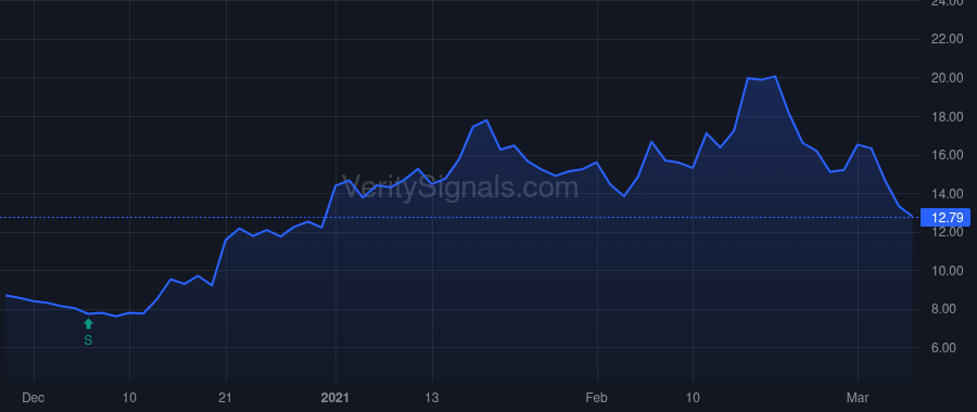 CURI price after insider trade by HENDRICKS JOHN S