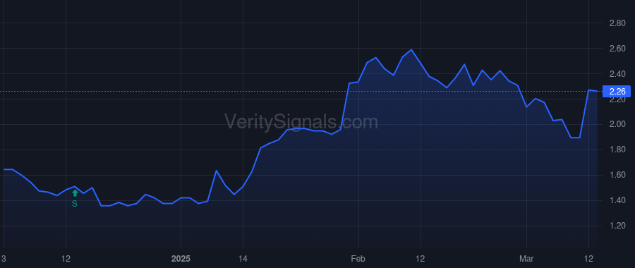 CURI price after insider trade by Stinchcomb Clinton Larry