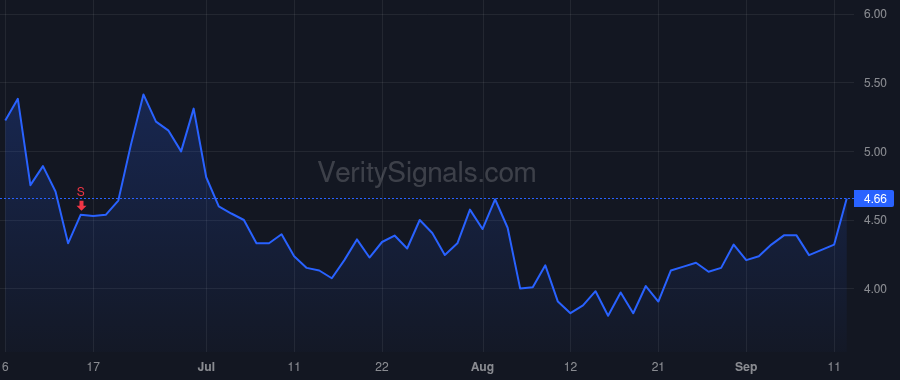 CURI price after insider trade by HENDRICKS JOHN S